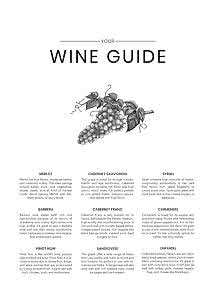 Poster mit "Your Wine Guide", Traubenillustration und Übersicht zu Rotweinsorten und Speisen