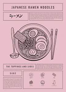 Infographie rose sur les nouilles ramen japonaises avec bol illustré, cuillère, baguettes et garnitures.