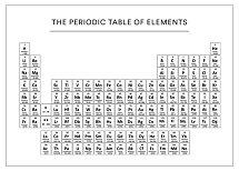 Poster des Periodensystems der Elemente in Schwarz auf weißem Hintergrund