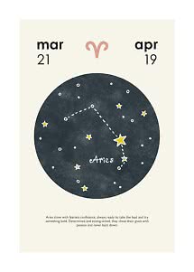 Sternzeichen-Poster Widder mit Sternbild, Symbol und Daten 21. März bis 19. April