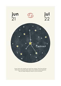 Sternzeichen-Poster Krebs mit Sternbild und Daten 21. Juni bis 22. Juli