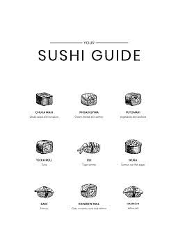 Illustreret sushi-guide plakat med ni sushityper og navne på hvid baggrund.