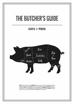 Schwarz-weißes Poster mit Schweinediagramm, das Fleischstücke zeigt, mit dem Titel „The Butcher’s Guide“.