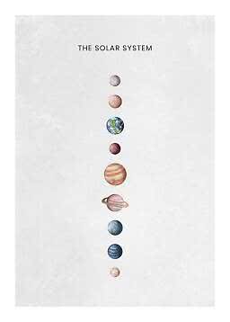 Plakat med solsystemets planeter på række lodret på lys baggrund