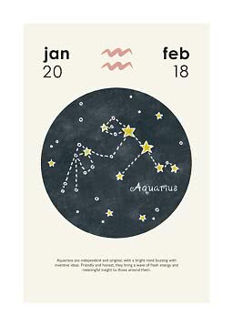 Poster del segno zodiacale Acquario con costellazione e date dal 20 gen al 18 feb