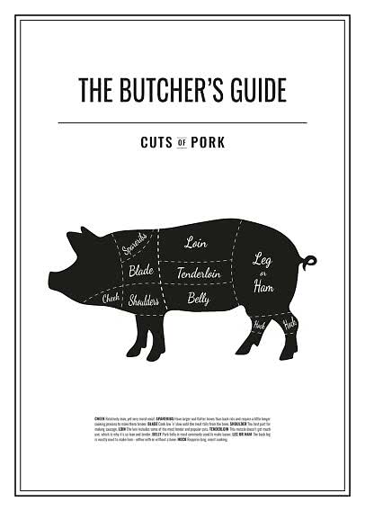 Schwarz-weißes Poster mit Schweinediagramm, das Fleischstücke zeigt, mit dem Titel „The Butcher’s Guide“.