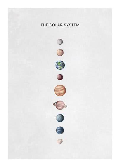 Plakat med solsystemets planeter på række lodret på lys baggrund