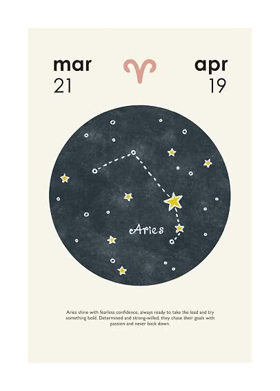 Sternzeichen-Poster Widder mit Sternbild, Symbol und Daten 21. März bis 19. April