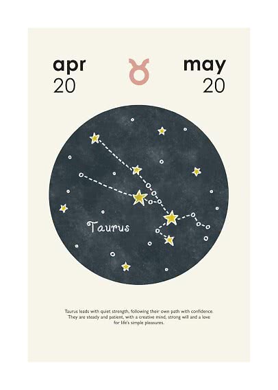 Stjernetegn-plakat for Tyren med stjernebillede, tyr-symbol og datoerne 20. apr til 20. maj