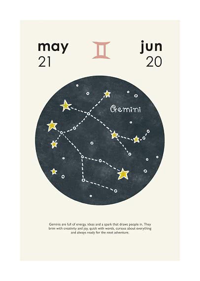 Stjernetegn-plakat for Tvillingen med stjernebillede, symbol og datoerne 21. maj til 20. juni