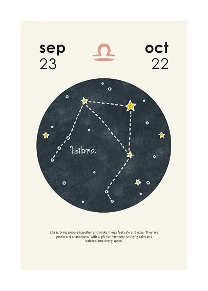 Stjernetegn-plakat for Vægten med stjernebillede, symbol og datoerne 23. sep til 22. okt