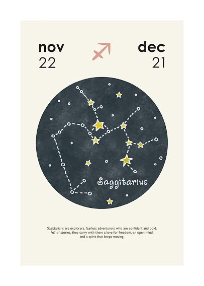 Stjernetegnplakat for Skytten med stjernebillede, pil-symbol og datoerne 22. nov til 21. dec