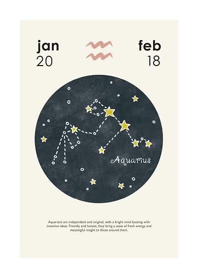 Poster zum Sternzeichen Wassermann mit Sternbild und Daten 20. Jan bis 18. Feb