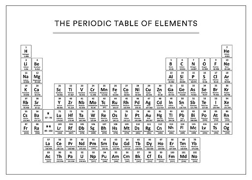 Poster des Periodensystems der Elemente in Schwarz auf weißem Hintergrund