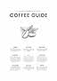 Plakat med teksten "Your Coffee Guide", illustration af kaffebønner og korte beskrivelser af kaffetyper.
