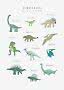 Illustration verschiedener Dinosaurier mit ihren Namen auf hellem Hintergrund.