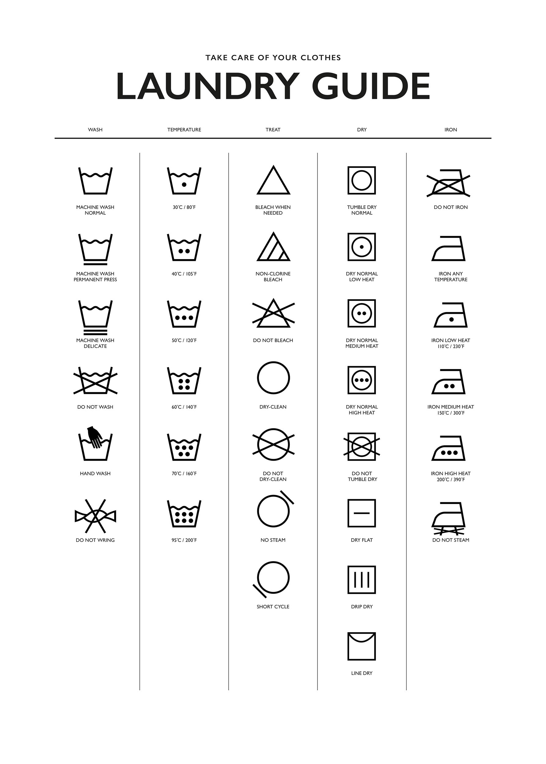 Laundry Guide poster - Typografiillustration med vaskesymboler (50x70 cm)