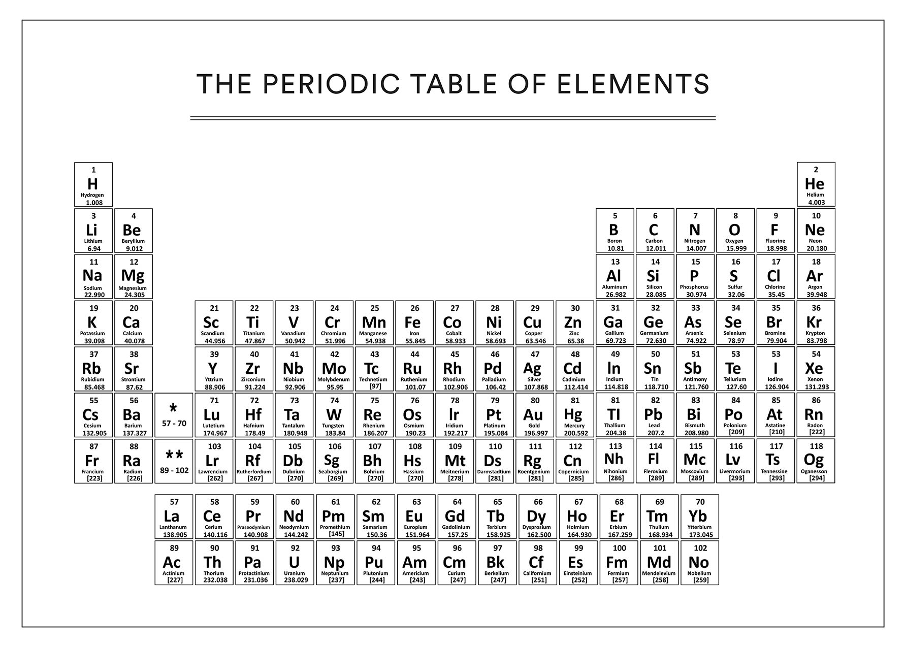 Periodic Table Poster - Educational illustration (30x40 cm)