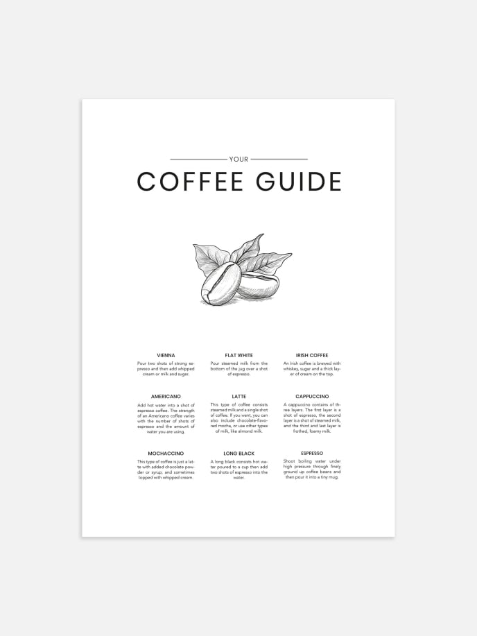 Coffee Guide Plakat