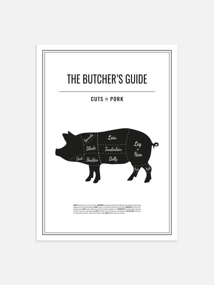Butchers Pork Cuts Poster