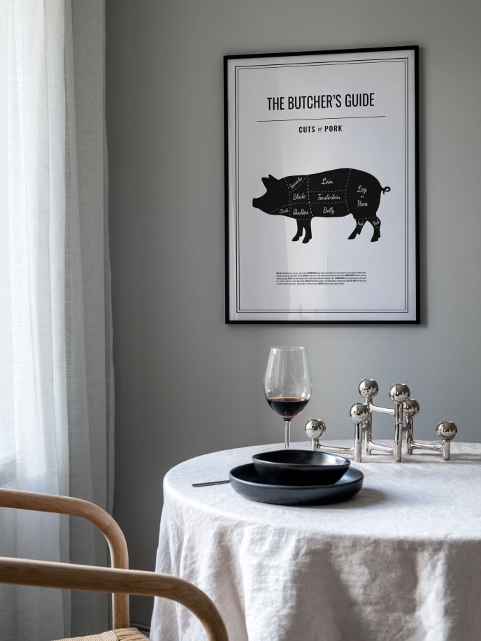 Butchers Pork Cuts Poster