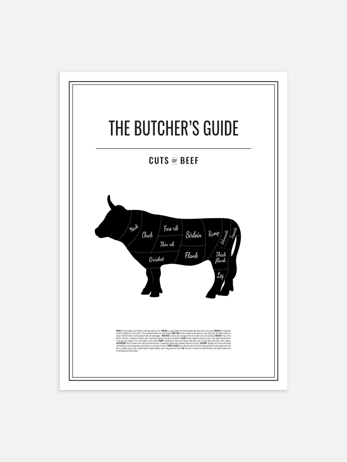 Butchers Beef Cuts Poster