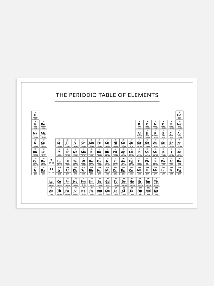 Periodic Table Plakat